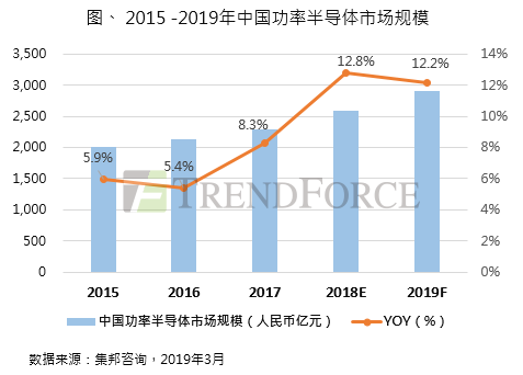 2019-3集邦咨詢.png